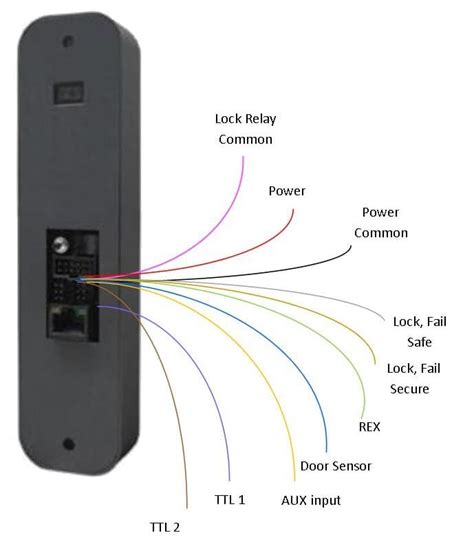 ip reader controller wiring diagram